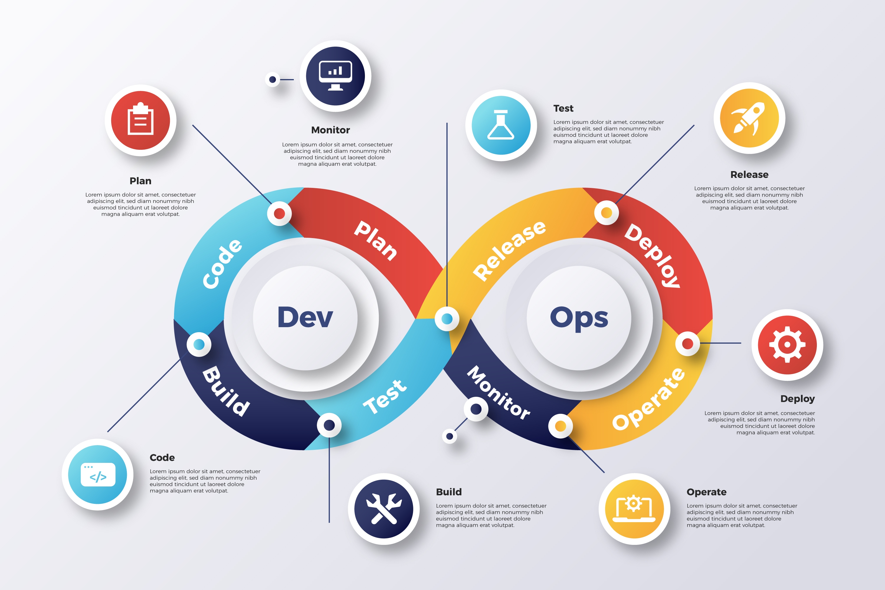 DevOps lifecycle in a cloud environment with Kubernetes, CI/CD, AWS, and Azure logos